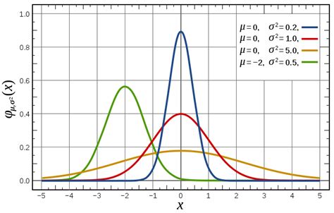 box muller normal distribution|box muller wikipedia.